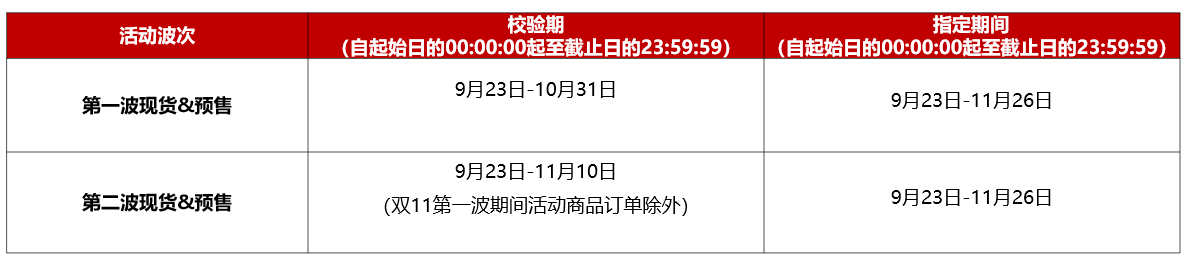 天貓雙十一怎么報(bào)名?現(xiàn)貨商品價(jià)格要求